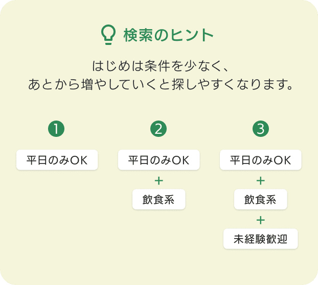 検索のヒント